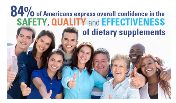 84% of Americans express overall confidence in the safety, quality and effectiveness of dietary supplements