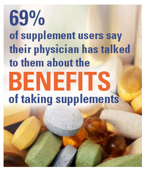 69% of supplement users say their physician has talked to them about the benefits of taking supplements 