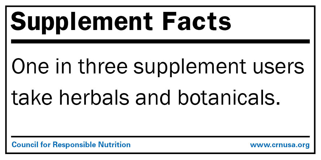 One in three supplement users take herbals and botanicals.


