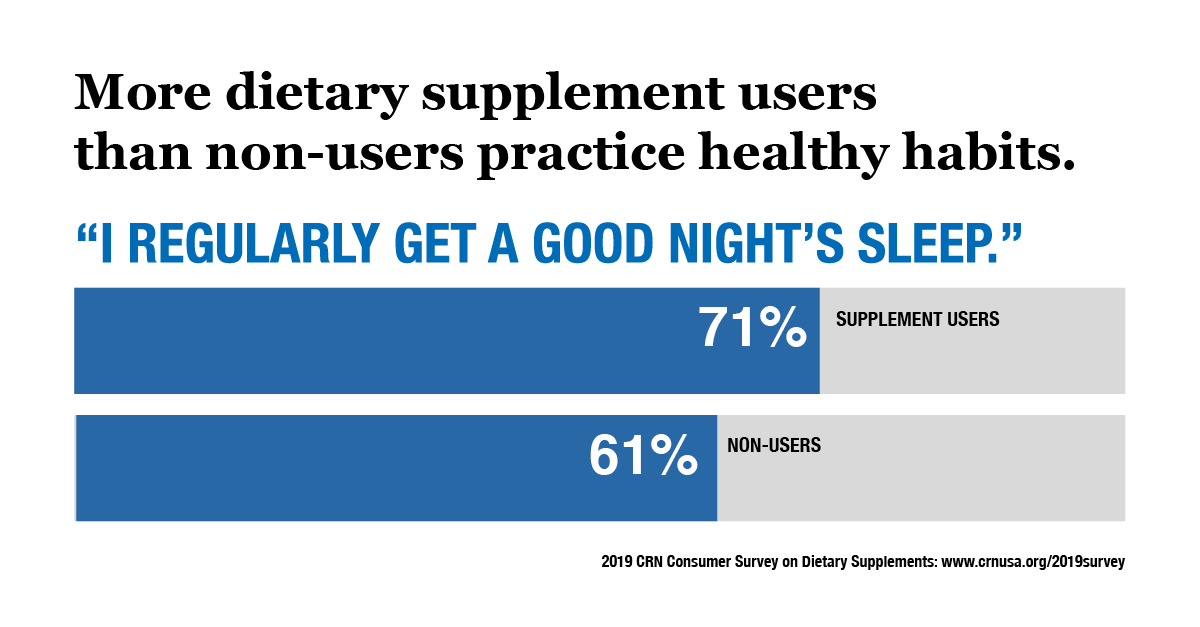 CRN's Consumer Survey on Dietary Supplements shows that supplement users are not taking these products as magic bullets, but as part of a constellation of healthy habits supporting wellness. See how dietary supplement users compare with non-users when it comes to healthy habits like regular exer-cise and eating a balanced diet.