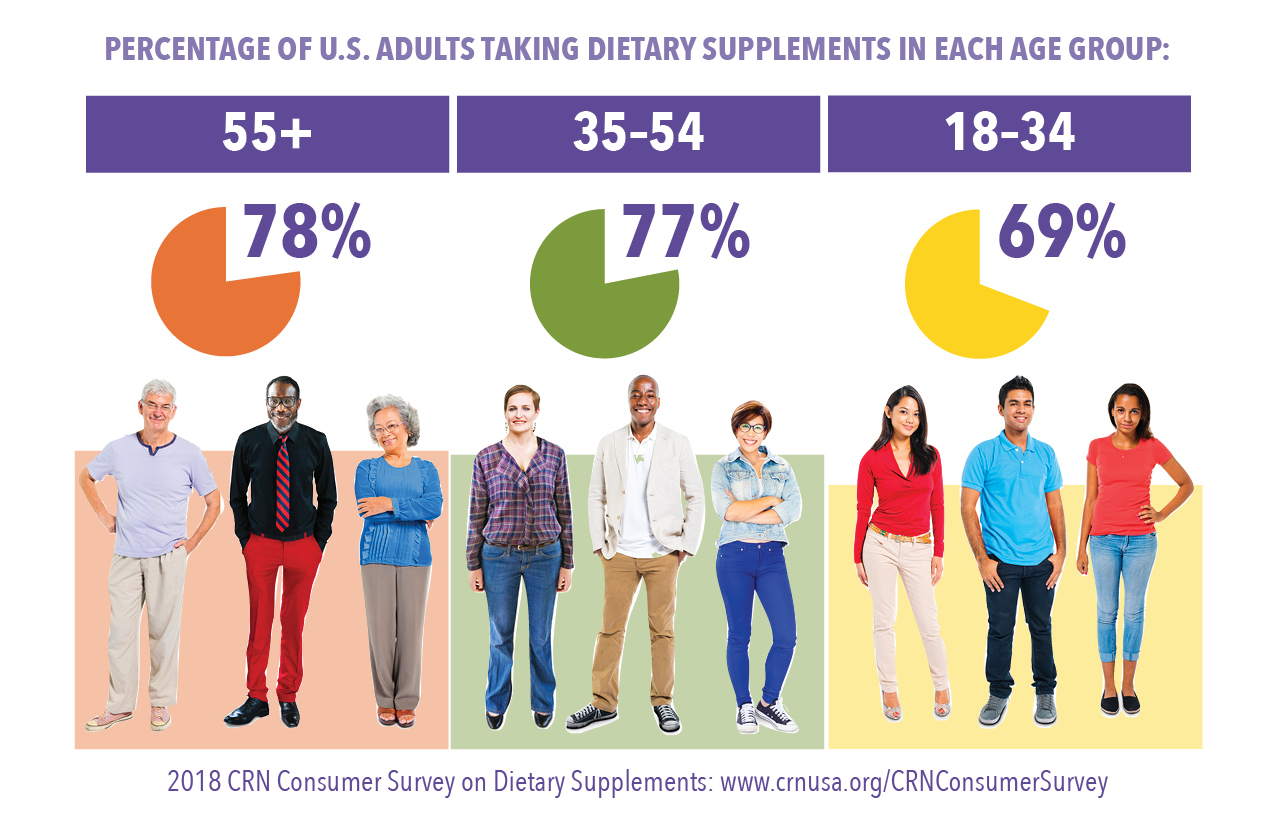 2018CRNConsumerSurvey-Generations.jpg