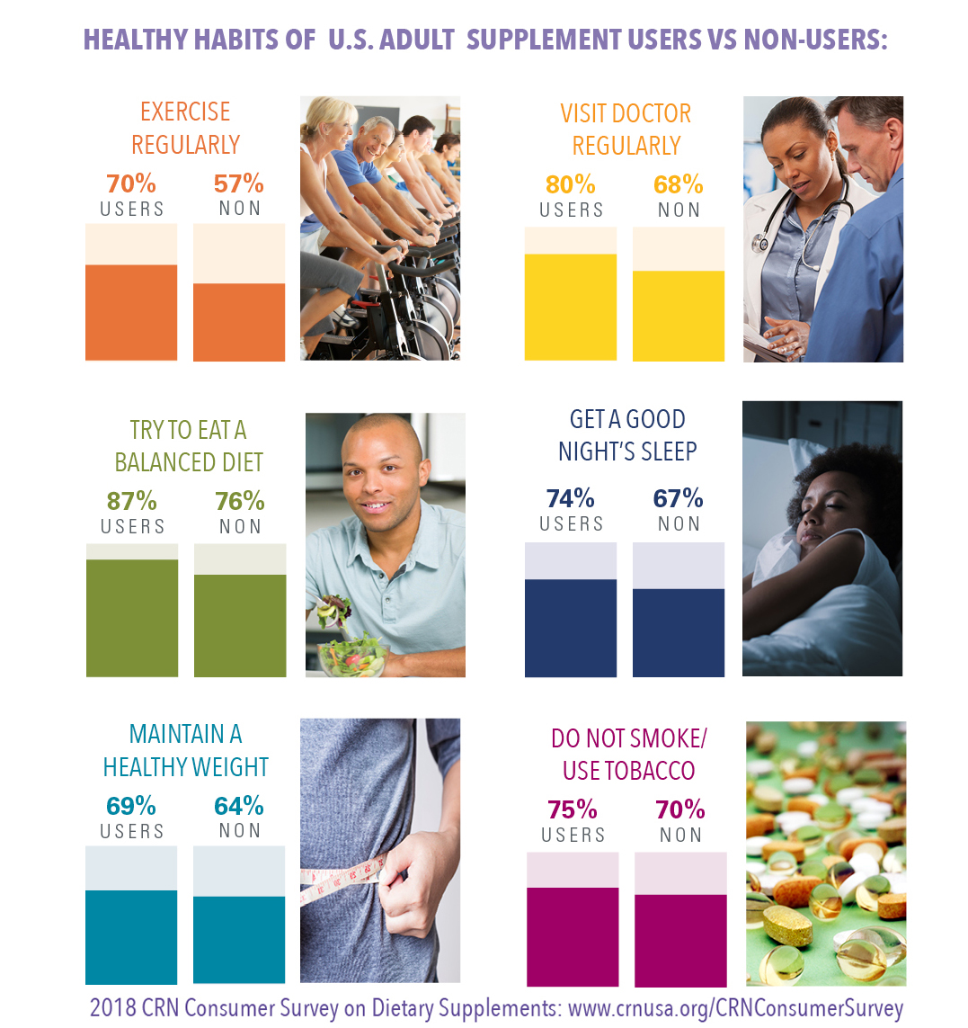 CC-survey-habits-full.jpg