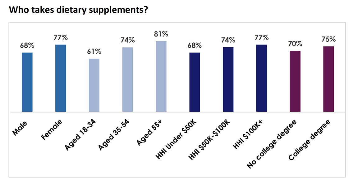 https://www.crnusa.org/sites/default/files/images/2020-survey/CRN-2020-Prelim-Who.png