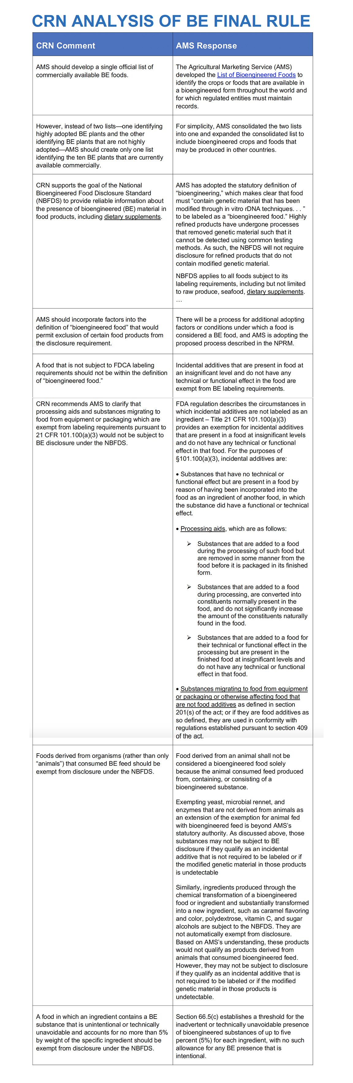 CRN-BE-Analysis12-18.jpg