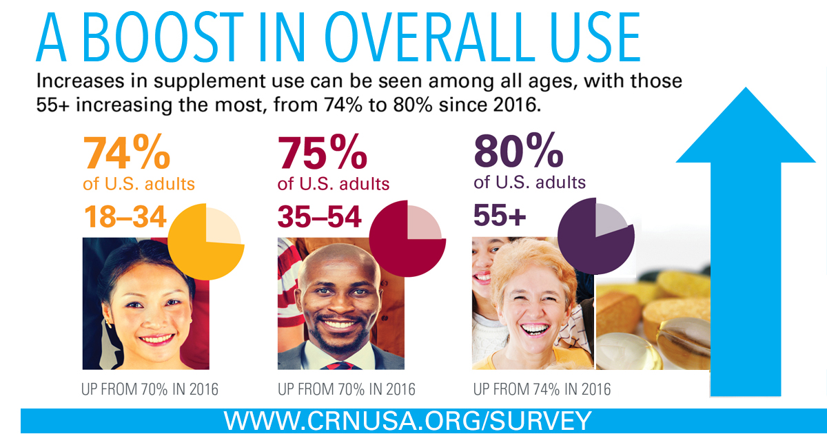 CRN-ConsumerSurvey2017-Boost-Facebook.jpg