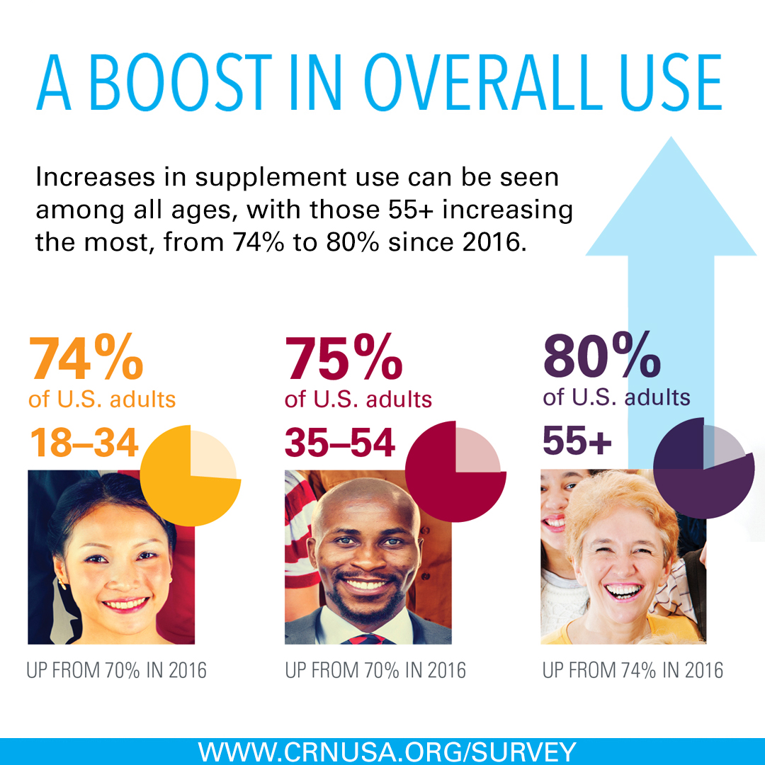 CRN-ConsumerSurvey2017-Boost-Instagram.jpg