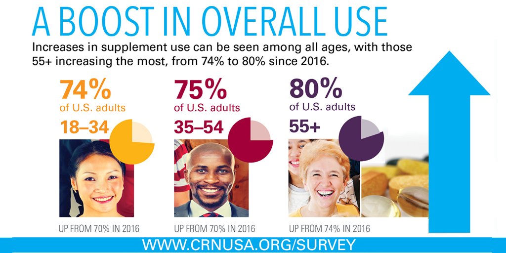 CRN-ConsumerSurvey2017-Boost-Twitter.jpg