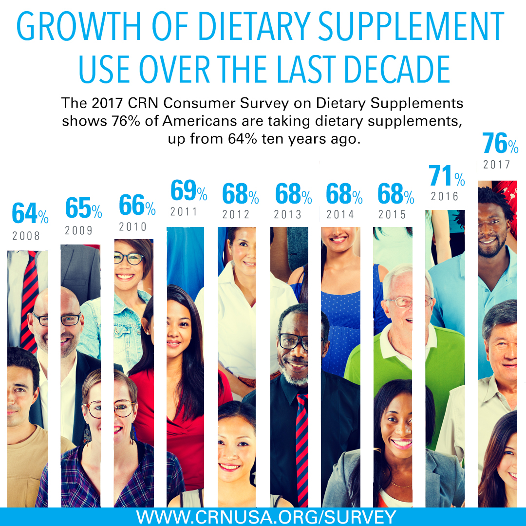 CRN-ConsumerSurvey2017-Growth-Instagram.jpg