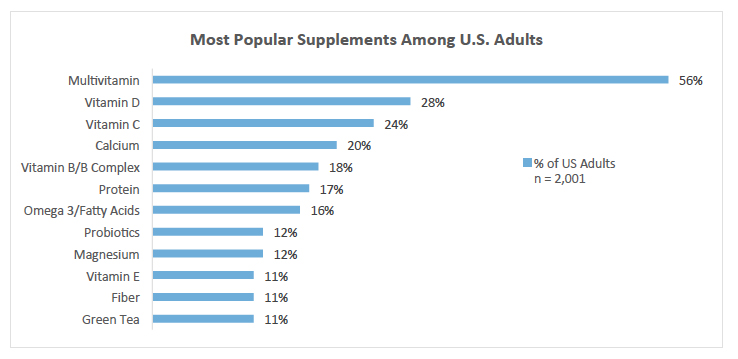 CRN-survey-17-MostPopular.jpg