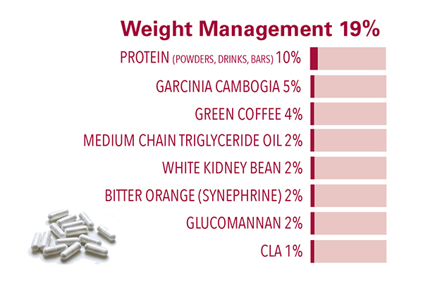 CRNCC2017-Weight.jpg