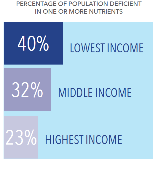 Percentage-by-income2.png