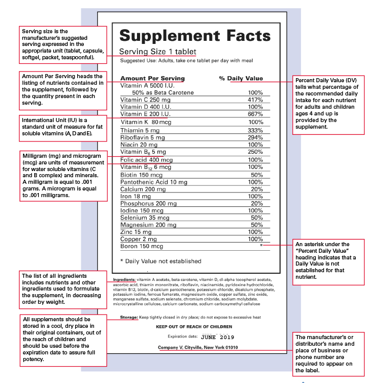 How to Read a Supplement Label | Council for Responsible ...