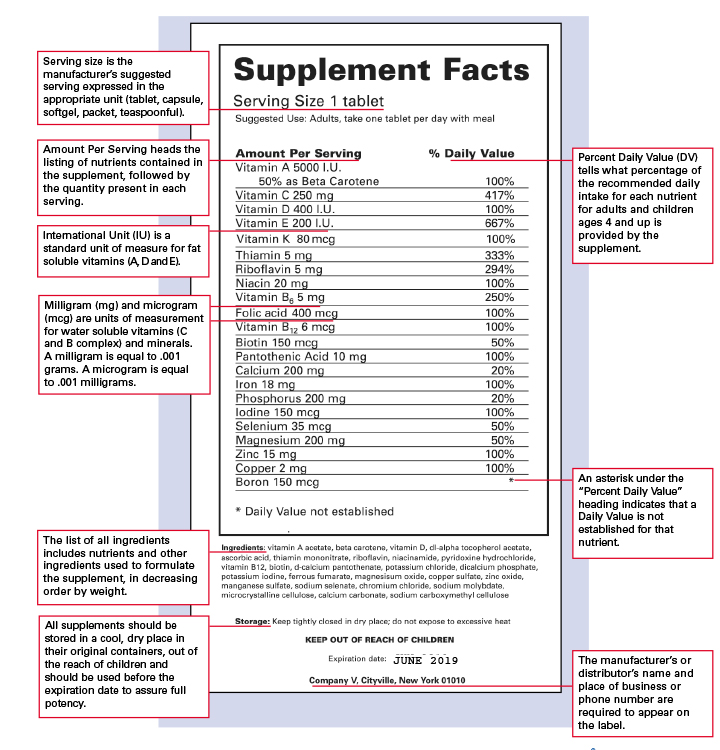 How To Read A Supplement Label Council For Responsible Nutrition How To Read A Supplement Label Council For Responsible Nutrition