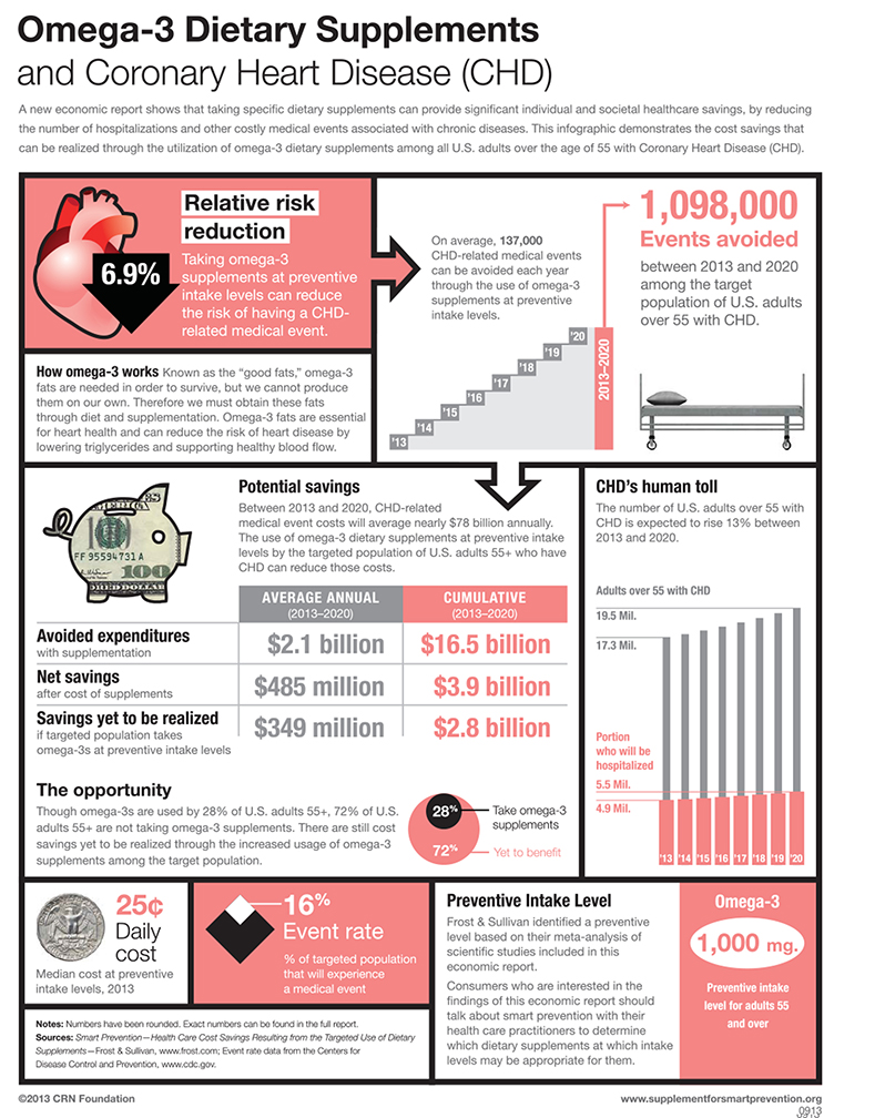 01B-2Omega3Infographic.jpg