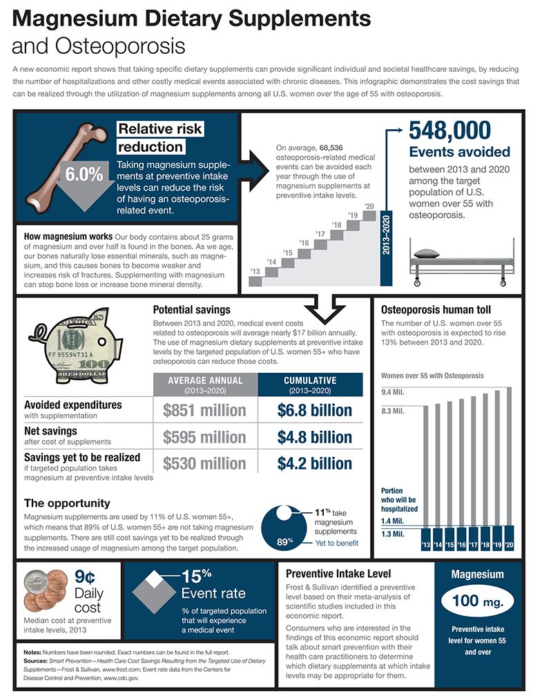 06-MagnesiumOsteoporosis.jpg