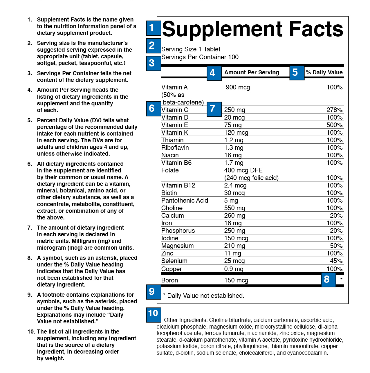 How To Read A Supplement Label Council For Responsible Nutrition