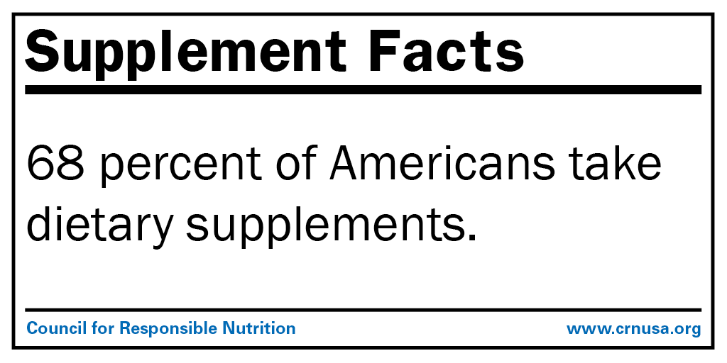 68 percent of Americans take dietary supplements.