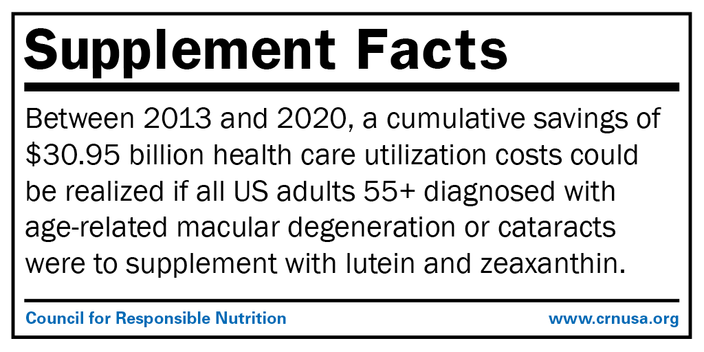 Between 2013 and 2020, a cumulative savings of $30.95 billion health care utilization costs could be realized if all US adults 55+ diagnosed with age-related macular degeneration or cataracts were to supplement with lutein and zeaxanthin.