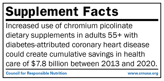 Increased use of chromium picolinate dietary supplements in adults 55+ with diabetes-attributed coronary heart disease could create cumulative savings in health care of $7.8 billion between 2013 and 2020. 